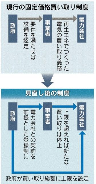 太陽光発電システム今年つけなきゃ～あなた絶対損します～愛媛住販