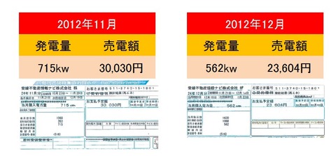 【愛媛住販】森松展示場　売電報告！