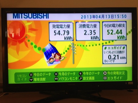 本日の発電報告