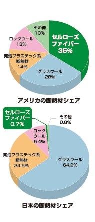 セルローズファイバー断熱