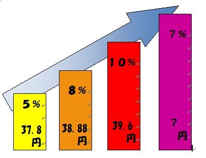 消費税と売電価格