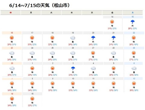 7月天気