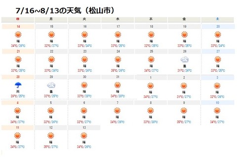 8月天気