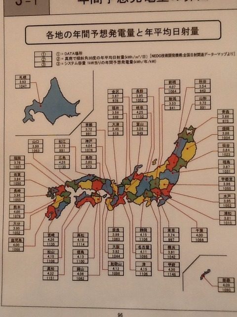 太陽光発電シミュレーションで？？