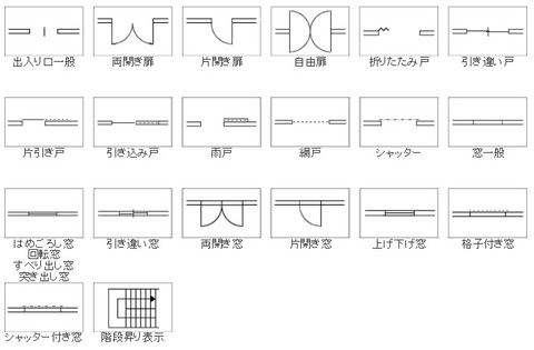 図面記号の話