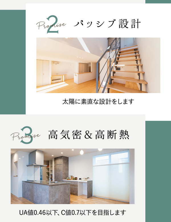 2：パッシブ設計
太陽に素直な設計をします。
3：高気密＆高断熱
Ua値0.46以下、C値0.7以下を目指します。
